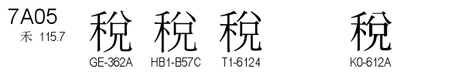U+7A05